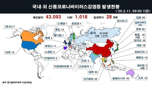 ▲ 국내·외 신종 코로나바이러스 감염증 발생현황.ⓒ질병관리본부 긴급상황실