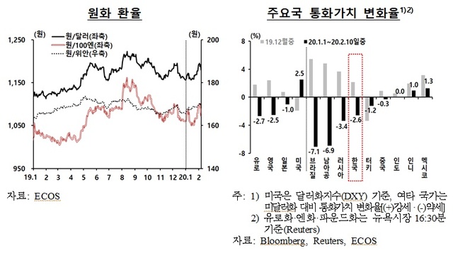 ▲ ⓒ한국은행