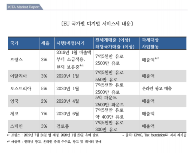 ▲ ⓒ한국무역협회