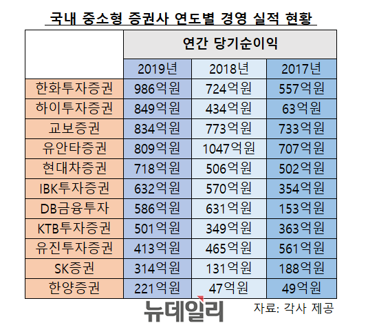 ▲ ⓒ뉴데일리DB