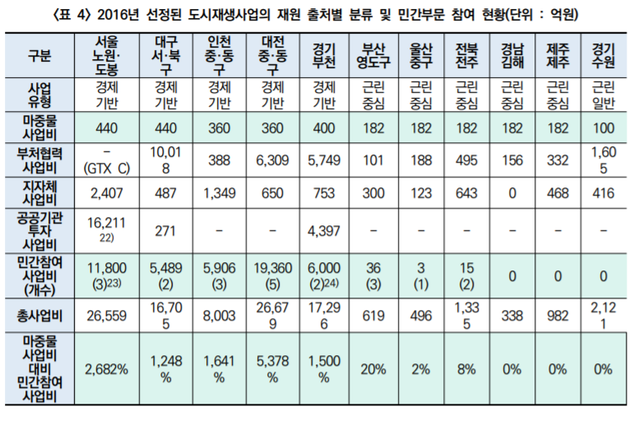 ▲ ⓒ 한국건설산업연구원
