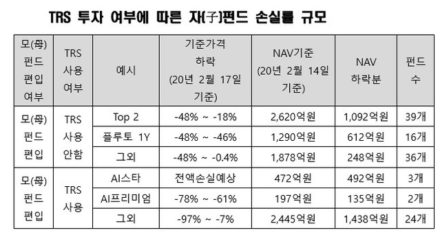 ▲ ⓒ라임자산운용