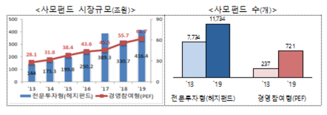 ▲ ⓒ금감원