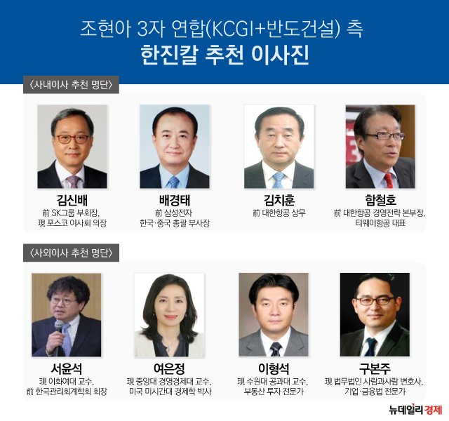 ▲ 주주연합 측 사내·사외이사 추천 명단 ⓒ 김수정 그래픽기자