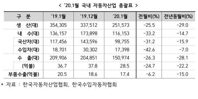 ▲ ⓒ산업통상자원부