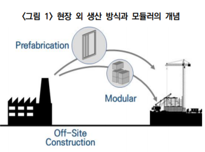 ▲ ⓒ 한국건설산업연구원