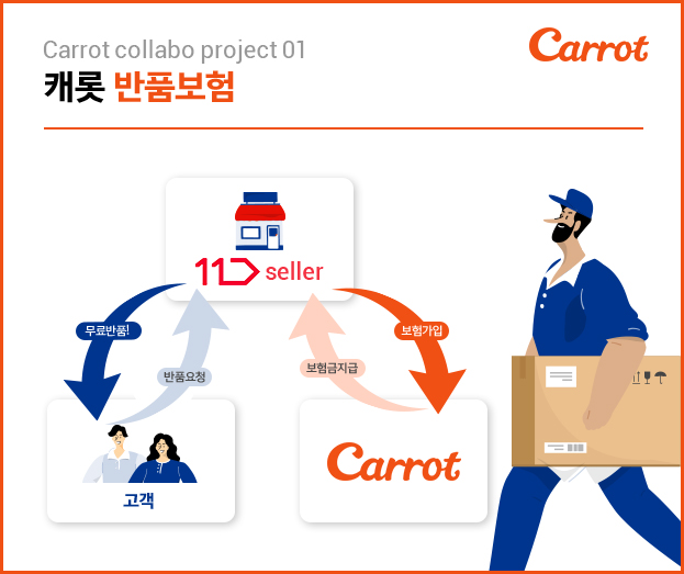 ▲ ⓒ캐롯손해보험