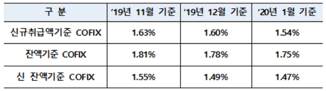 ▲ ⓒ은행연합회