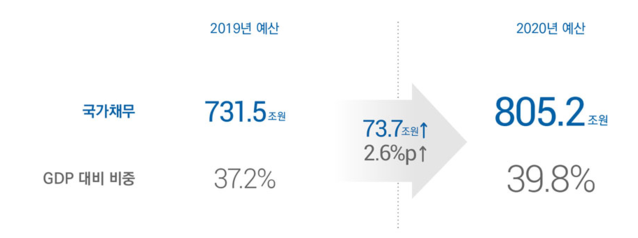 ▲ ⓒ한국재정정보원