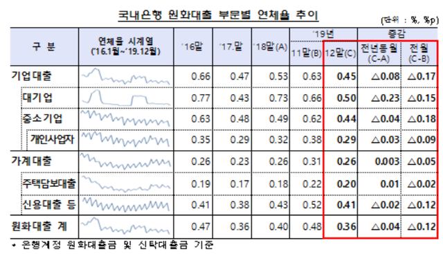 ▲ ⓒ금융감독원