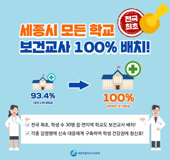 ▲ ‘보건교사’ 배치 포스터.ⓒ세종시교육청