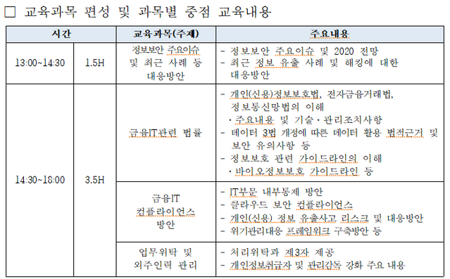 ▲ ⓒ여신금융협회