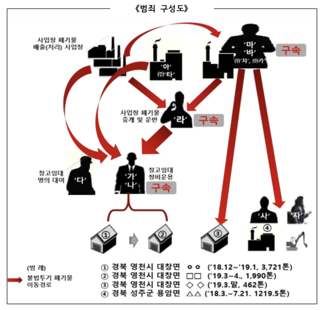 ▲ ⓒ환경부