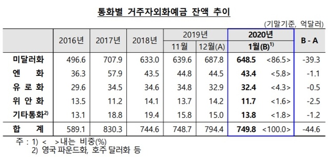 ▲ ⓒ한국은행