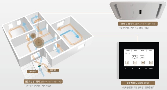 ▲ H클린알파 2.0 이미지. ⓒ 현대건설