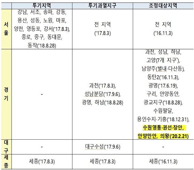 ▲ 규제지역 지정 현황.ⓒ국토교통부