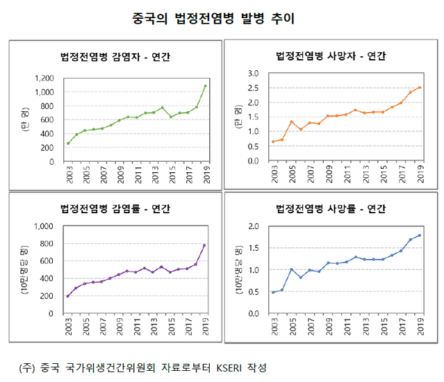 ▲ ⓒ김광수경제연구소