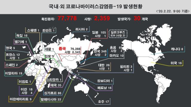 ▲ 국내·외 ‘코로나바이러스감염증-19’ 발생현황.ⓒ질병관리본부