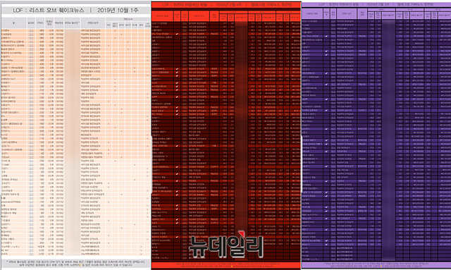 ▲ 채팅방에서는 주마다 '공격'을 진행할 우파 유튜버 목록을 업데이트 해 공지한다. 해당사진은 10월 1주, 2월 4주, 2월 3주 공격 대상 유튜브 채널 파일(왼쪽부터).