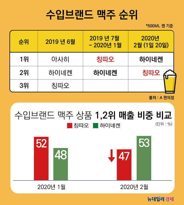 ▲ ⓒ김소정 그래픽 디자이너