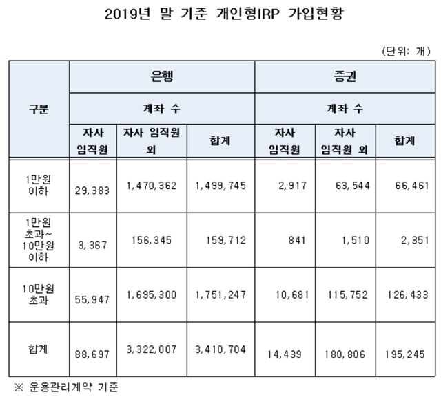 ▲ ⓒ김용태 미래통합당 의원실