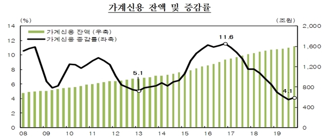 ▲ ⓒ한국은행