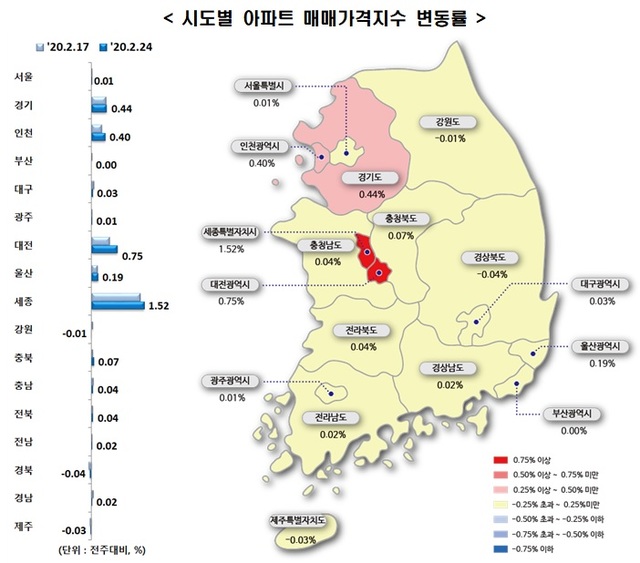 ▲ ⓒ한국감정원.