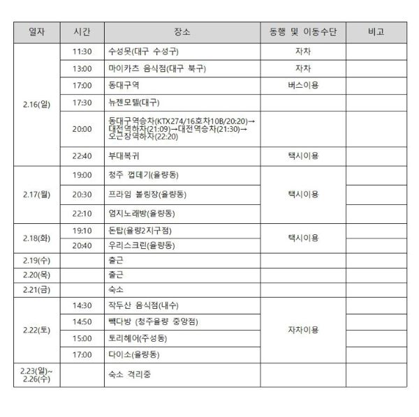 ▲ 청주 공군부대 군인 ‘코로나19’ 확진자 동선.ⓒ충북도