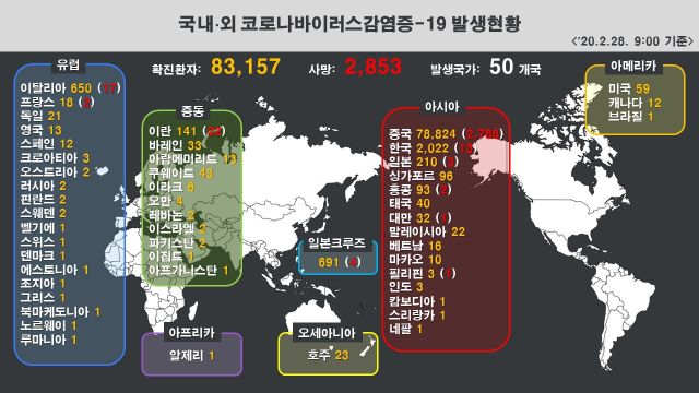 ▲ 국내·외 코로나바이러스감염증-19 발생현황.ⓒ질병관리본부