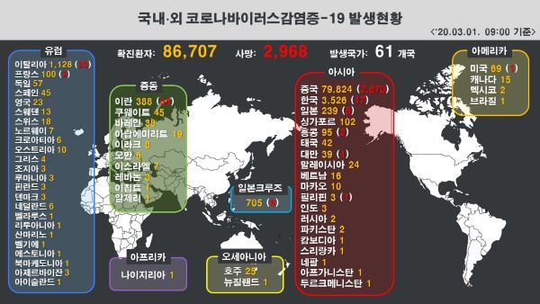 ▲ 국내·외 신종 코로나바이러스 감염증 발생현황.ⓒ질병관리본부