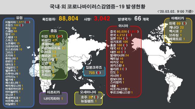 ▲ 국내·외 신종 코로나바이러스 감염증-19 발생현황.ⓒ질병관리본부