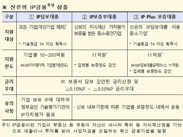 ▲ ⓒ산업은행