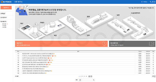 ▲ 포스코가 최근 사내 기술 상담 플랫폼인 '오픈 연구소'를 열어 제철소 현장과 기술연구원 간 기술 교류를 확대하고 문제 해결에 앞장서고 있다.ⓒ포스코