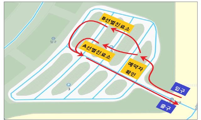 ▲ 대구스타디움 제3주차장 ‘선별진료 흐름도’ⓒ수성구