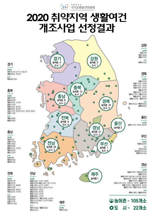 ▲ 취약지역 생활여건 개조사업 선정결과. ⓒ 국토교통부