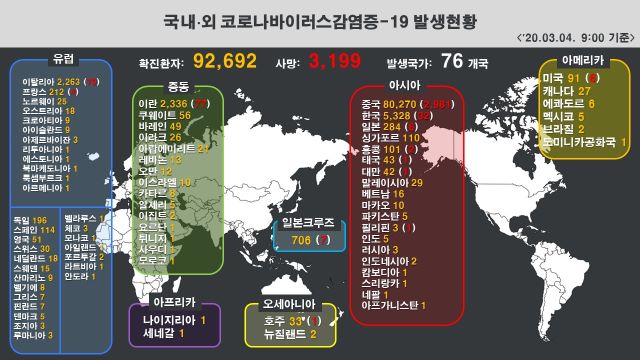 ▲ 국내·외 신종 코로나바이러스 감염증-19 발생현황.ⓒ질병관리본부