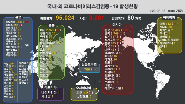 ▲ 세계 각국 코로나19 감염현황. ⓒ 질병관리본부