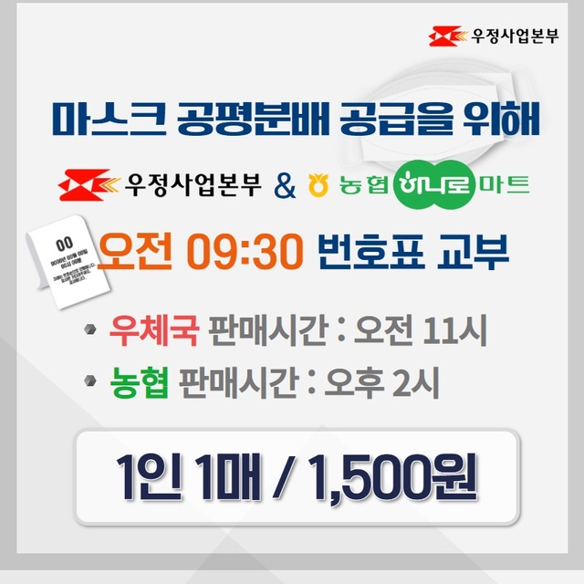 ▲ 정부의 마스크 수급 안정화 대책에 따라 6일 보건용 마스크가 대구·청도지역 89개에서 판매된다.ⓒ경북지방우정청