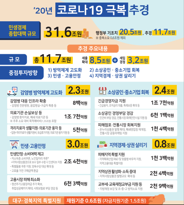 ▲ 5일 오후 서울 종로구 경복궁(위)와 중구 명동거리(아래)에 관광객들의 발길이 끊겨 한적한 모습을 보이고 있다.ⓒ정상윤, 권창회 사진기자