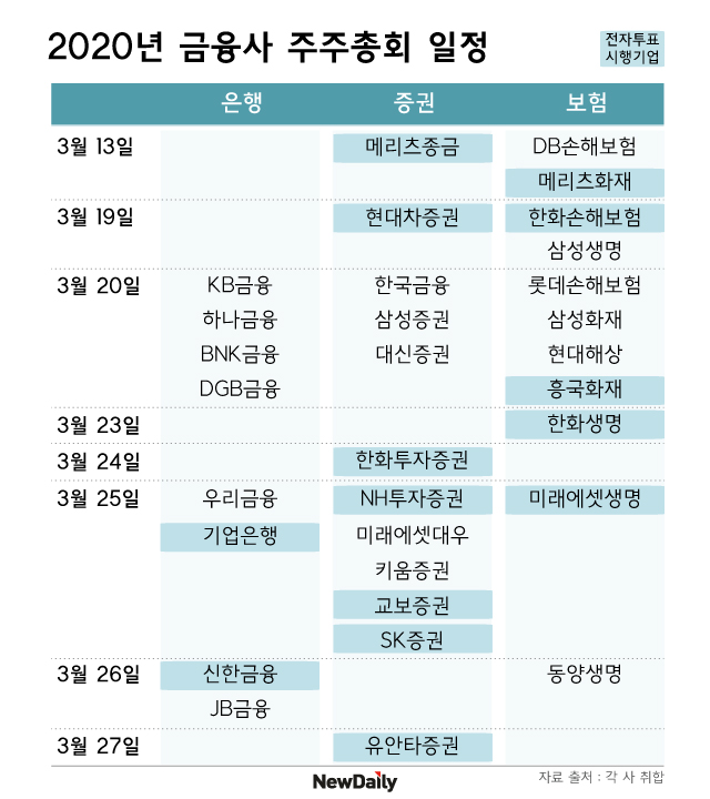 ▲ 각 사.ⓒ뉴데일리
