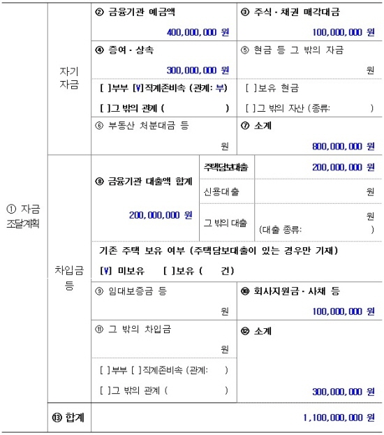 ▲ B씨 사례로 본 자금조달계획서 작성요령. ⓒ 국토교통부
