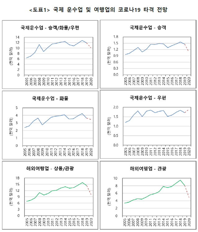 ▲ ⓒ김광수경제연구소