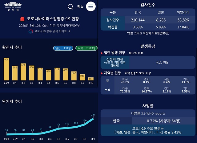▲ ⓒ청와대 홈페이지