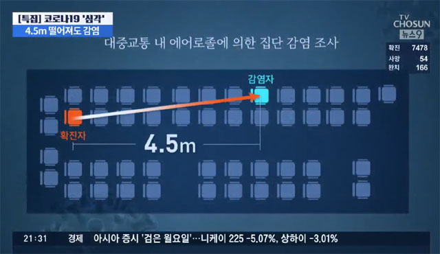 ▲ 중국 내 버스감염 상황을 설명하는 그래픽. ⓒTV조선 관련보도 캡쳐.