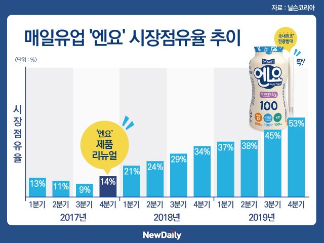 ▲ ⓒ뉴데일리 김소정 그래픽 디자이너