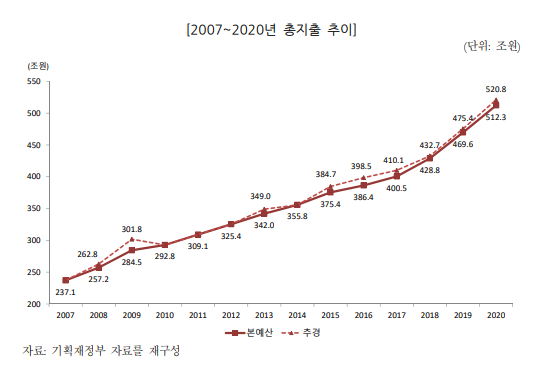 ▲ 구로구 콜센터 관련 '코로나19(중국 우한 폐렴)' 확진자가 90명으로 확인된 11일 오후 한 식당 주인이 가게에 홀로 앉아 있다.ⓒ박성원 기자