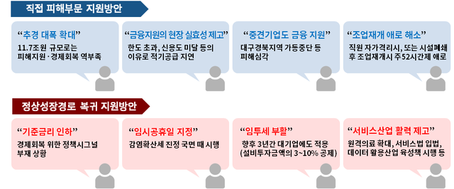 ▲ '코로나19 극복방안 긴급 건의' 주요 내용 ⓒ대한상공회의소