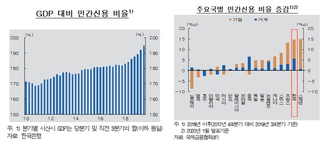 ▲ ⓒ한국은행