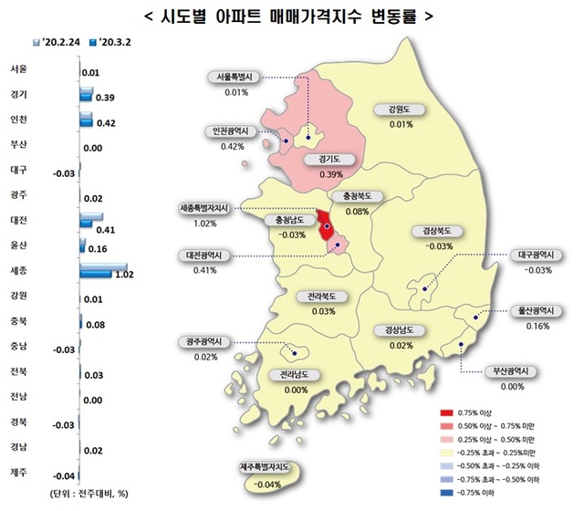 ▲ ⓒ한국감정원.