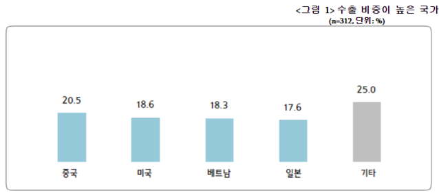 ▲ ⓒ중소기업중앙회